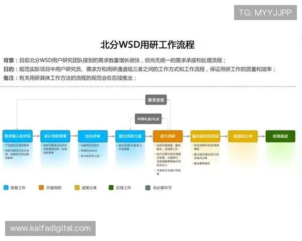 凯发官网平台用户注册流程及账号安全保障措施