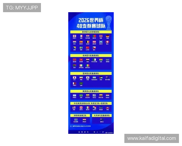 2026年世界杯正赛第一档球队公布，哪些国家队具备夺冠潜力值得关注