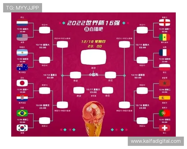 2026年俄罗斯世界杯小组分组表公布后各队实力对比与赛程安排分析