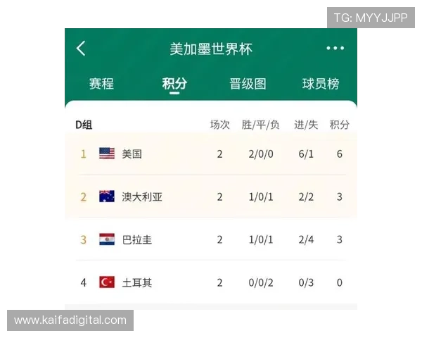 世界杯巴拉圭vs澳大利亚小组赛规则全攻略及比赛影响分析