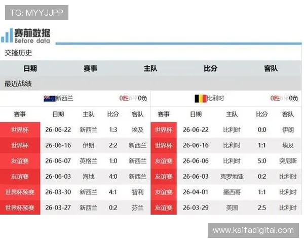 世界杯比利时对新西兰比赛的战术布局与比赛结果预测分析